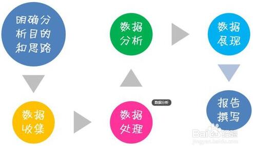 2016年分析百度競(jìng)價(jià)賬戶數(shù)據(jù)具體要看哪些報(bào)表