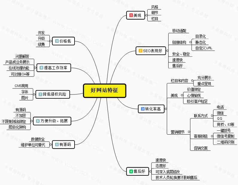 河南網(wǎng)絡(luò)公司