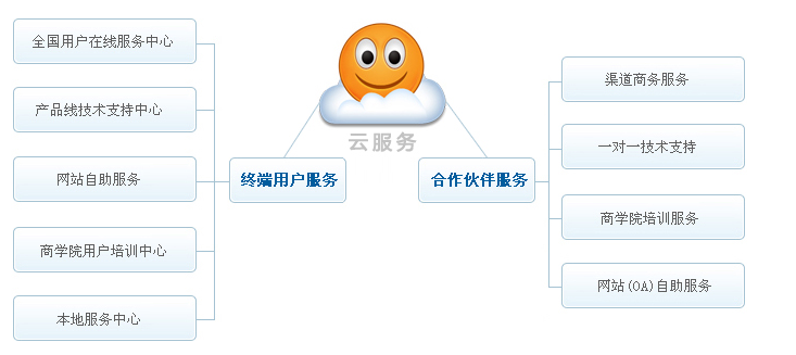 河南網(wǎng)站優(yōu)化,河南網(wǎng)站推廣,河南網(wǎng)絡(luò)公司